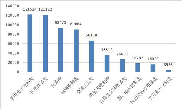 2022年全国消协组织投诉统计分析出炉 新冠保险套路、智能电视套娃式收费被点名