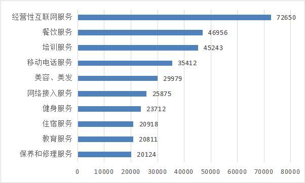 2022年全国消协组织投诉统计分析出炉 新冠保险套路、智能电视套娃式收费被点名