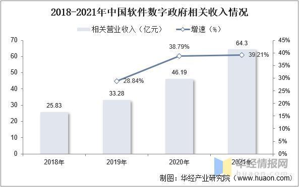 2023年中国数字政府发展历程、主要产业政策及上下游产业链分析