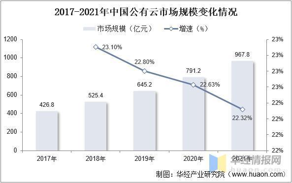 2023年中国数字政府发展历程、主要产业政策及上下游产业链分析