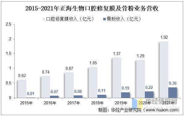 2022年中国牙种植耗材主要产业政策、上下游产业链分析及行业未来发展前景