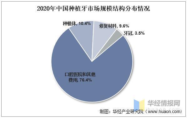 2022年中国牙种植耗材主要产业政策、上下游产业链分析及行业未来发展前景