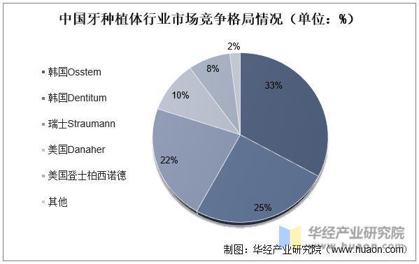 2022年中国牙种植耗材主要产业政策、上下游产业链分析及行业未来发展前景