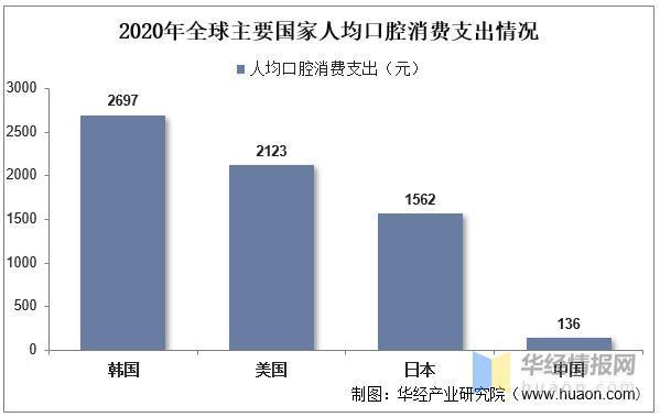 2022年中国牙种植耗材主要产业政策、上下游产业链分析及行业未来发展前景