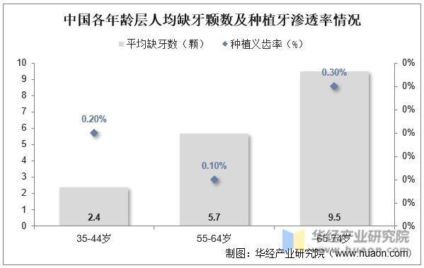 2022年中国牙种植耗材主要产业政策、上下游产业链分析及行业未来发展前景