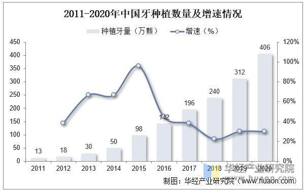 2022年中国牙种植耗材主要产业政策、上下游产业链分析及行业未来发展前景