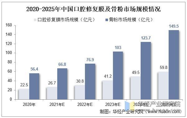 2022年中国牙种植耗材主要产业政策、上下游产业链分析及行业未来发展前景