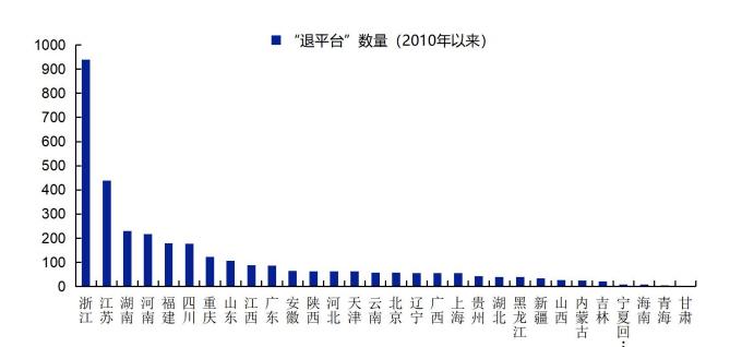 中鼎债券通 | 地方国企密集公告退出政府融资平台，怎么看？