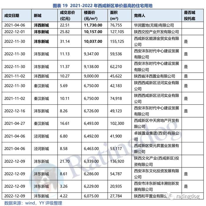 YY | 西咸新区：前景、发展现状与巨额债务的交织