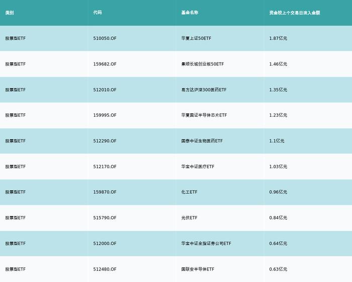 ETF基金日报（2月14日）丨石化产业ETF领涨，机构：国内政策刺激、需求向好，化工品盈利至暗时刻已过