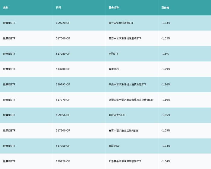 ETF基金日报（2月14日）丨石化产业ETF领涨，机构：国内政策刺激、需求向好，化工品盈利至暗时刻已过