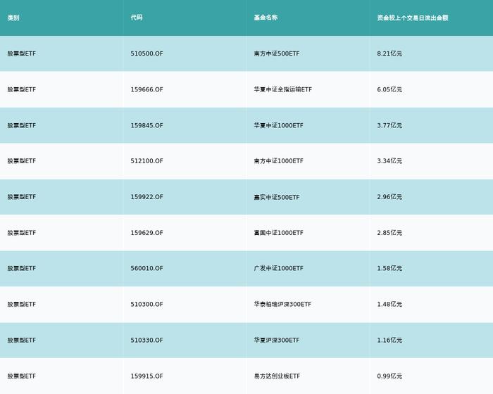 ETF基金日报（2月14日）丨石化产业ETF领涨，机构：国内政策刺激、需求向好，化工品盈利至暗时刻已过