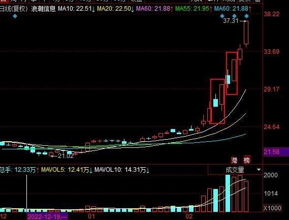 侃龙头：不惧特停 海天上板！浪潮不浪 游戏继续