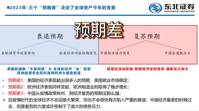 网红首席付鹏称“后疫时代全球经济不会迎大繁荣”，东北证券策略会发声：A股慢牛来临