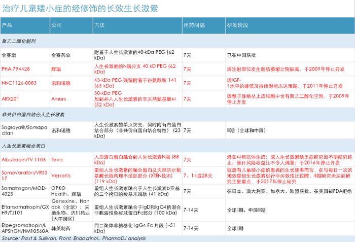 一品独大的国内长效生长激素市场，谁来破局？ | 研究院