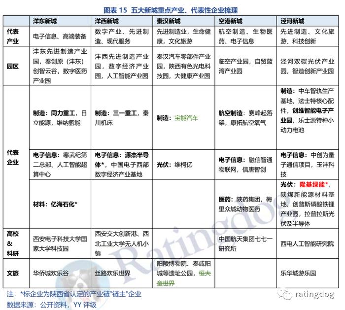 YY | 西咸新区：前景、发展现状与巨额债务的交织