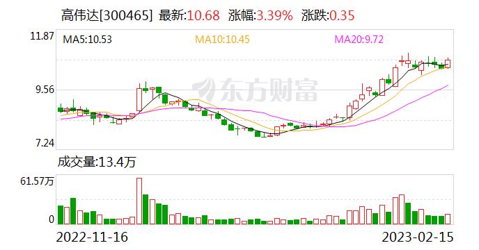 高伟达：公司暂未与金融信创生态实验室合作