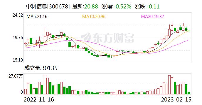 中科信息：智慧医疗是公司战略业务 公司与华西医院已有十余年的深度合作基础