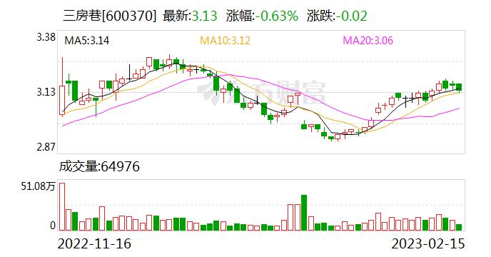 三房巷：公司的利润分配方案须在公司年度股东大会审议通过后的2个月内实施