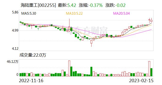 海陆重工：公司现有主营业务为工业余热锅炉、大型及特种材质压力容器及核安全设备的制造销售