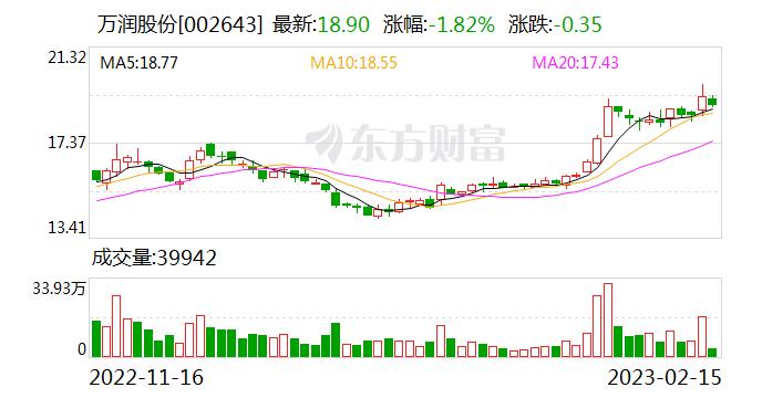 万润股份：目前公司在电子信息材料产业、环保材料产业方面的经营模式主要为定制生产模式