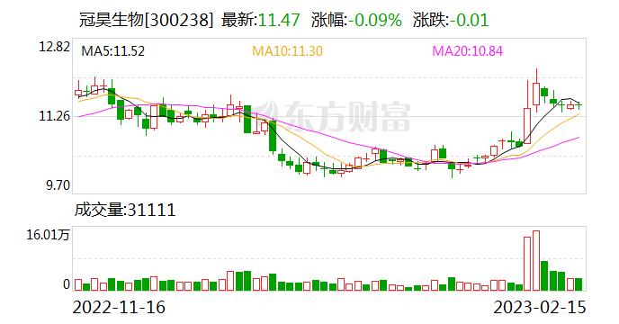 冠昊生物：目前生产线可满足国内广大患者的用药需求 也可通过线上渠道购买