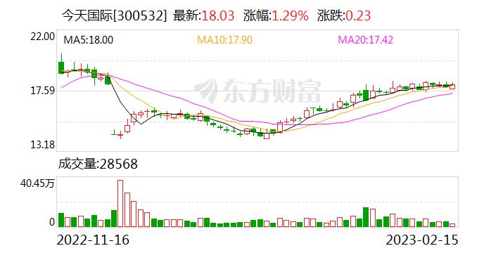 今天国际：目前核心产品包括物流机器人、工业机器人、堆垛机等智能机器人领域应用产品