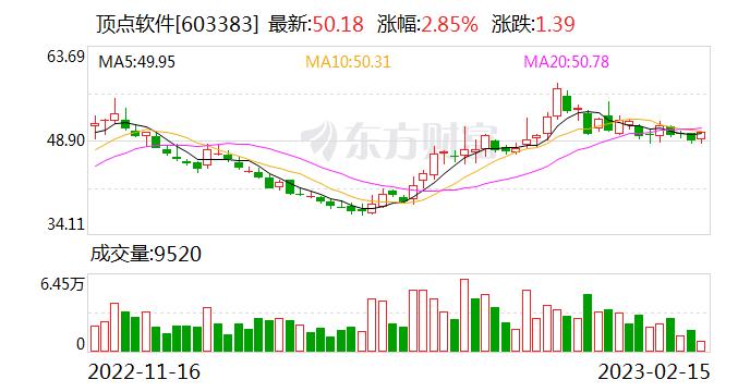 顶点软件：公司对AIGC、ChatGPT保持密切关注 目前的研发内容暂不涉及