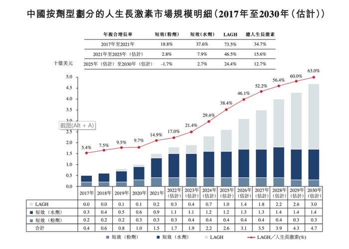 一品独大的国内长效生长激素市场，谁来破局？ | 研究院