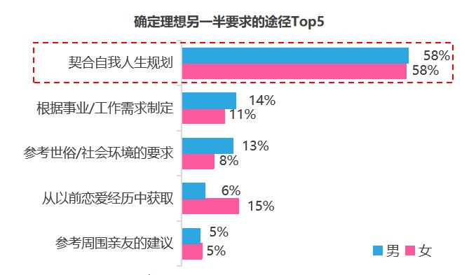 世纪佳缘发布婚恋观报告：恋爱经历丰富的非婚青年更容易陷入“婚恋怪圈”