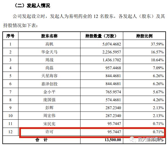 励志！前普华永道审计师13年从内审经理“拼到”A股董事长