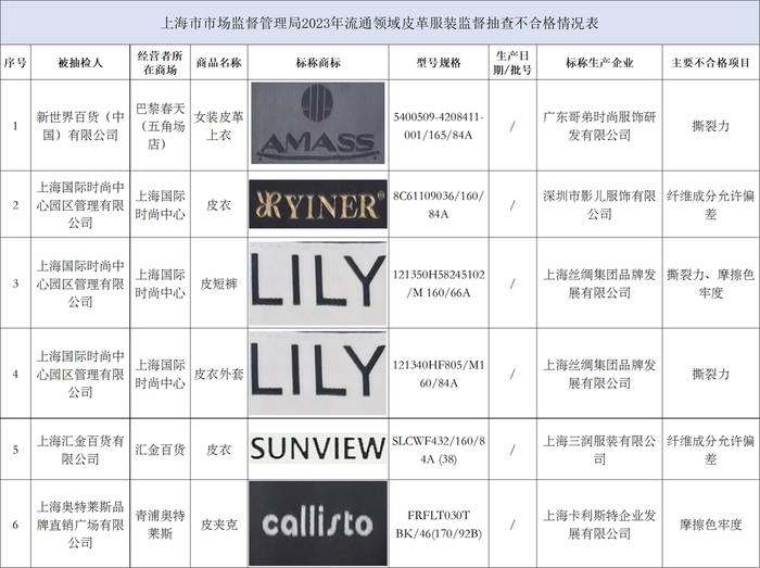 数据来源:上海市市场监管局