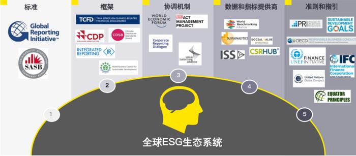 赋能可持续｜从智能制造走向绿色制造——制造业高质量可持续发展趋势