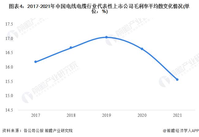2023年中国电线电缆行业经营效益分析 需求驱动规模加速扩张【组图】