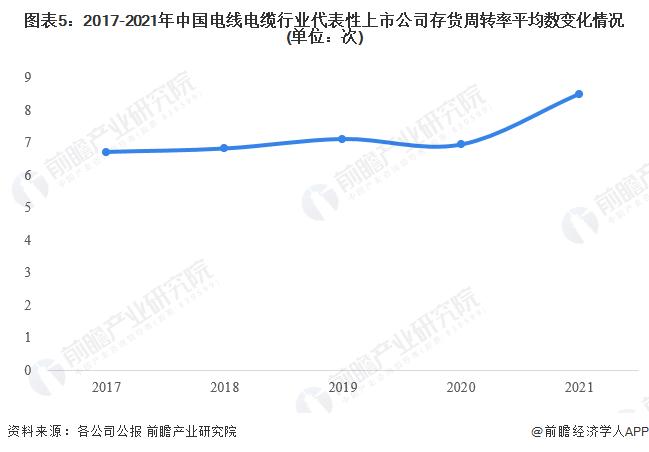 2023年中国电线电缆行业经营效益分析 需求驱动规模加速扩张【组图】