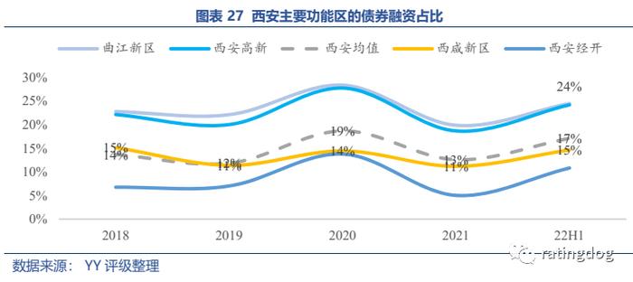 YY | 西咸新区：前景、发展现状与巨额债务的交织