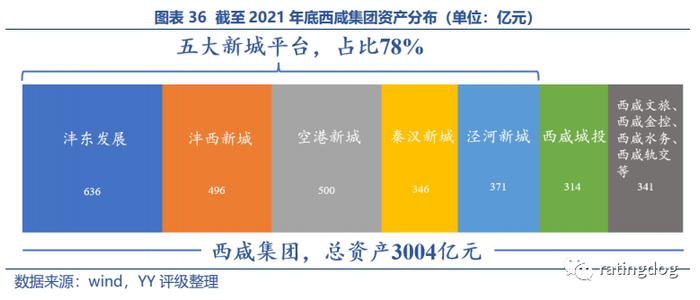 YY | 西咸新区：前景、发展现状与巨额债务的交织