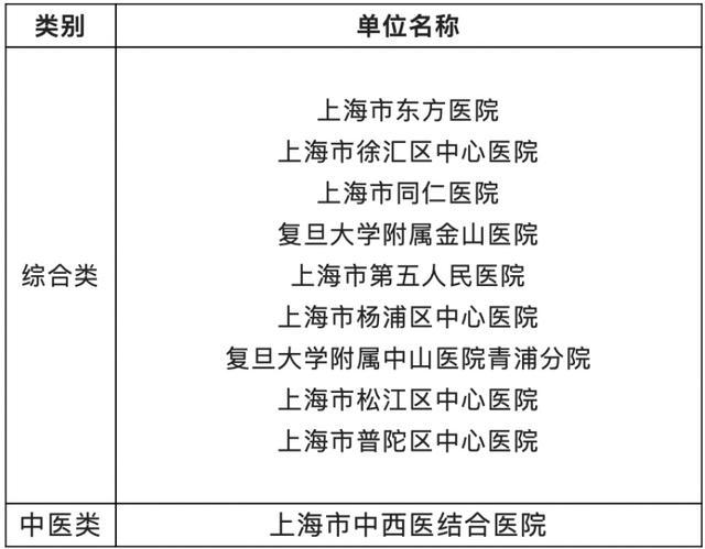 上海公立医院党建工作“示范医院”创建单位揭晓，东方医院等单位入选→