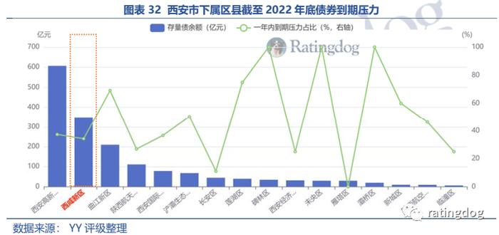 YY | 西咸新区：前景、发展现状与巨额债务的交织