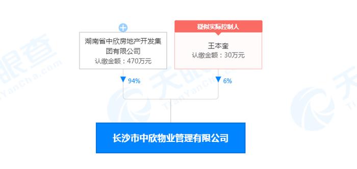 湖南中欣集团旗下长沙市中欣物业管理有限公司“擅自拆除消防设施”被罚