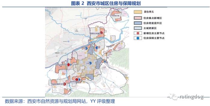 YY | 西咸新区：前景、发展现状与巨额债务的交织