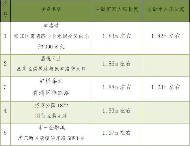 楼盘样板间家具或多为“缩小版”！上海市消保委提醒：看样板间时建议获知真实尺寸