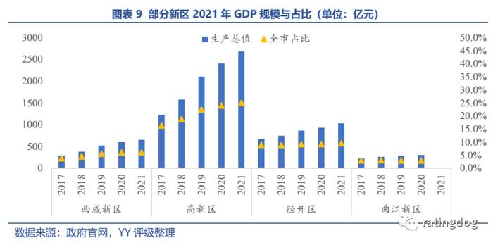 YY | 西咸新区：前景、发展现状与巨额债务的交织