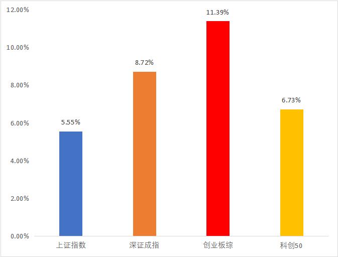 外资已“跑步进场”，基金现在应该怎么买？