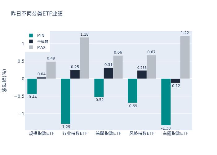 ETF基金日报（2月14日）丨石化产业ETF领涨，机构：国内政策刺激、需求向好，化工品盈利至暗时刻已过