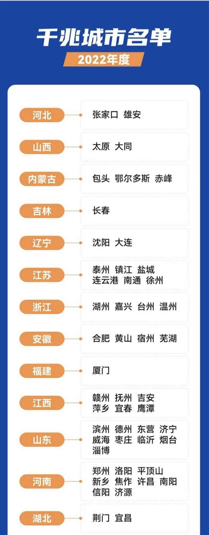 全国第二批81个千兆城市名单发布，四川省攀枝花、宜宾、乐山、雅安上榜