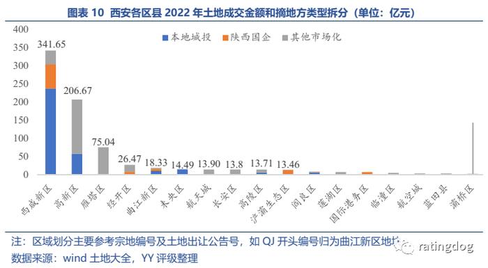 YY | 西咸新区：前景、发展现状与巨额债务的交织