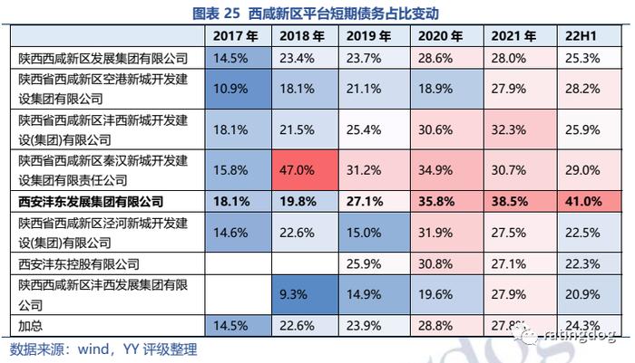 YY | 西咸新区：前景、发展现状与巨额债务的交织