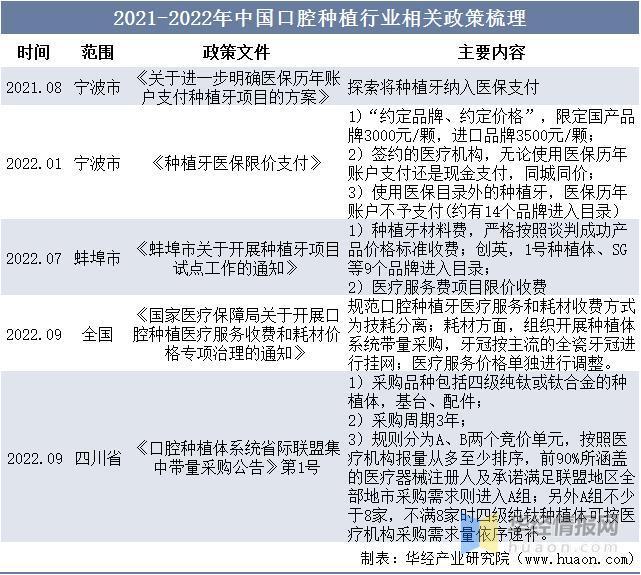 2022年中国牙种植耗材主要产业政策、上下游产业链分析及行业未来发展前景