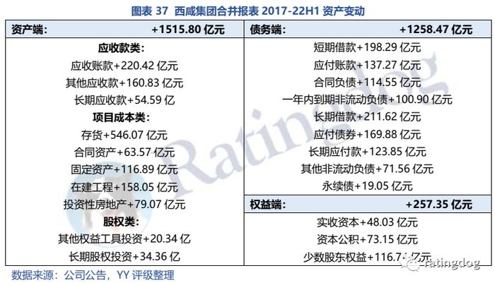 YY | 西咸新区：前景、发展现状与巨额债务的交织